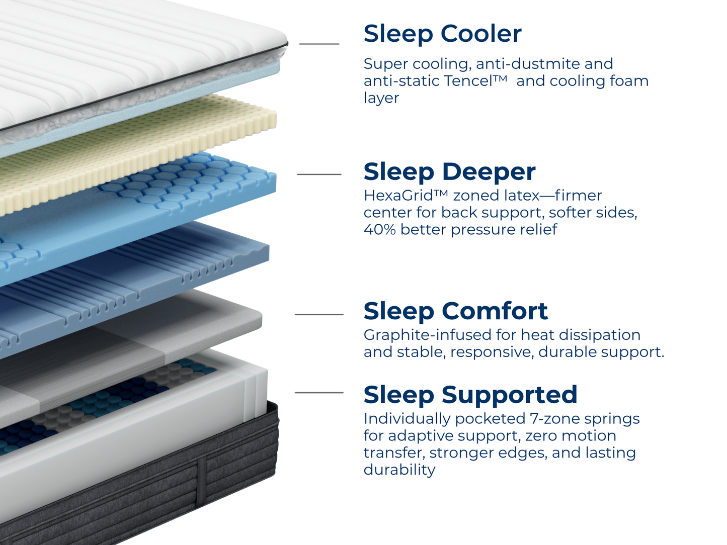 Origin Latex Hybrid Mattress